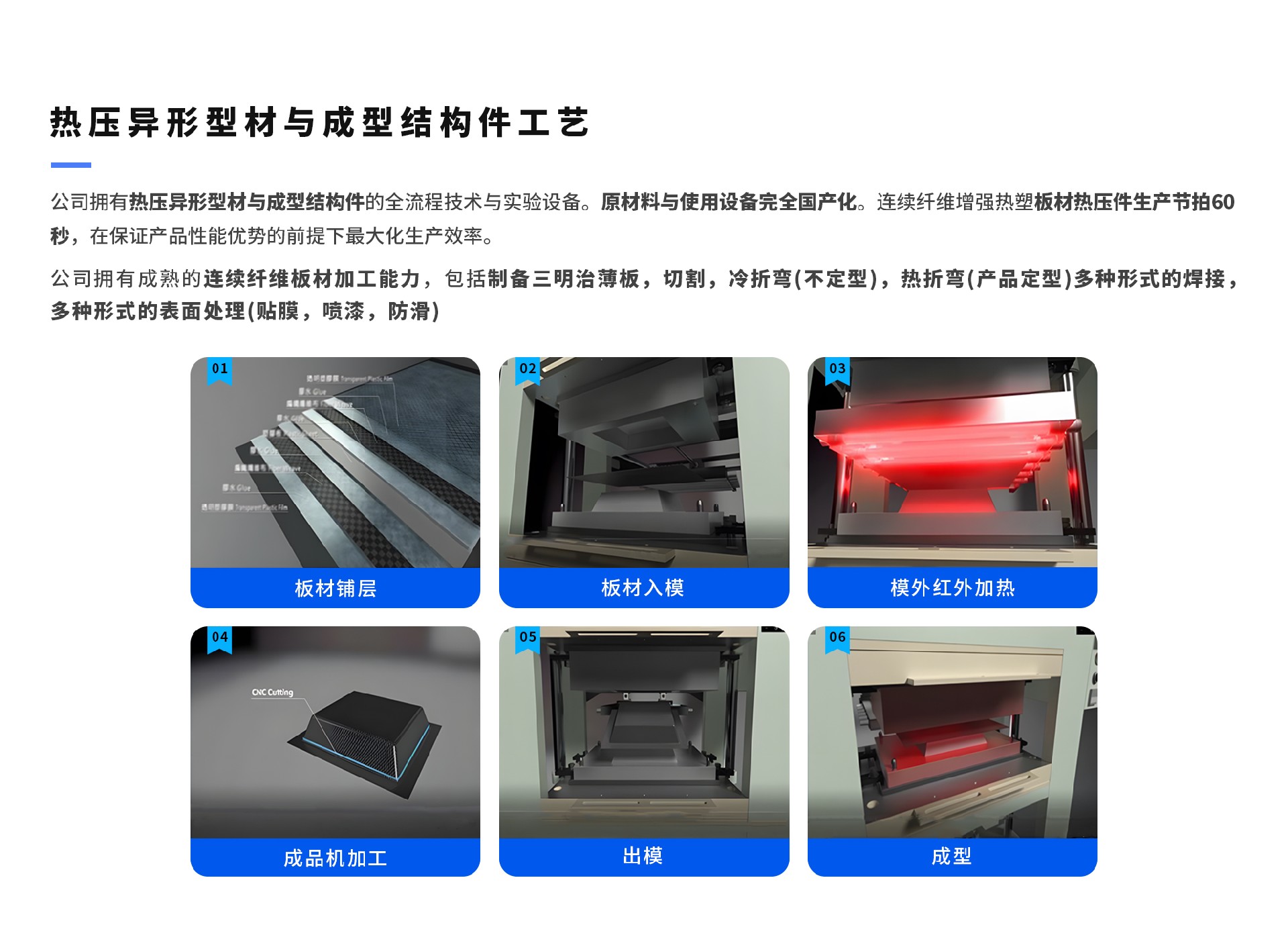 連續(xù)纖維熱塑復合材料 加工能力.jpg